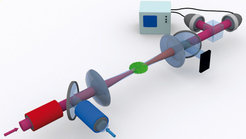 <strong><em>Fig. 1: </em></strong><em>Illustration of the experimental set-up: an atomic cloud (green) is held in an optical dipole trap and irradiated with light pulses from a control (blue) and a signal beam (red). <br /></em>