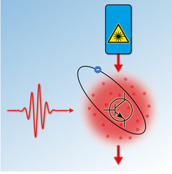 <p><em>By exciting one atom into a Rydberg state a single photon (red wave packet) reduces the transmission of a laser pulse through a cloud of ultracold rubidium atoms by 20 light quanta.</em></p>