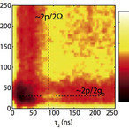 Time-asymmetry in a strongly-driven atom-cavity system is revealed as a peak in the three-photon correlation measurement.