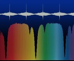 <em>Time-domain interference signal of the beats between the two frequency-agile laser combs and part of the resulting spectrum of the CO<sub>2</sub> molecule. </em>