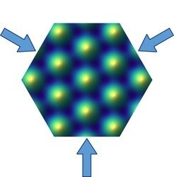 Grafik: T. Li, LMU & MPQ München <em>Die Forscher überlagerten drei Laserstrahlen unter einem Winkel von 120°, um ein Graphen-ähnliches hexagonales Gitter zu erhalten. Die Atome werden in den Minima des Potentials (dunkelblau) gefangen.</em>