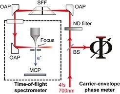 <em>Schematische Darstellung des Versuchsaufbaus.</em>