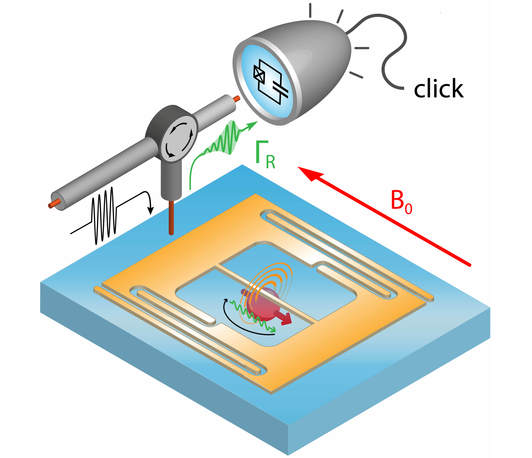 “Single-spin magnetic resonance using microwave photon counting” (Prof. Patrice Bertet)