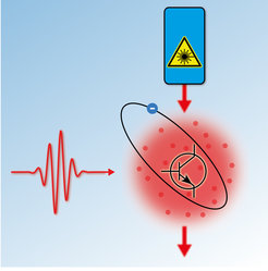 By exciting one atom into a Rydberg state a single photon (red wave packet) reduces the transmission of a laser pulse through a cloud of ultracold rubidium atoms by 20 light quanta.