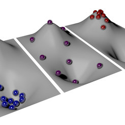 The Boltzmann distribution can be illustrated with balls that are distributed on a hilly landscape, which provides both a lower and upper bound for the potential energy of the balls. At positive temperatures (left figure), as they are common in everyday life, most balls lie in the valley around minimum potential energy. They barely move and therefore also possess minimum kinetic energy. States with small total energy are therefore more likely than those with large total energy – the usual Boltzmann distribution. At infinite temperature (central figure) the balls spread evenly over low and high energies in an identical landscape. Here, all energy states are equally probable. At negative temperatures (right figure), however, most balls wander on top of the hill, at the upper limit of potential energy. Also their kinetic energy is maximal. Energy states with large total energy are occupied more than those with small total energy – the Boltzmann distribution is inverted