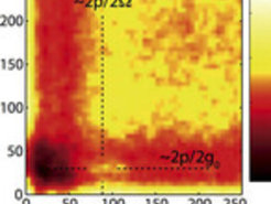 Time-asymmetry in a strongly-driven atom-cavity system is revealed as a peak in the three-photon correlation measurement.