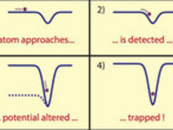 Trapping a single atom in the cavity.