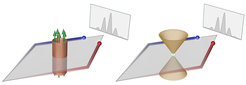 Fig. 1: In an Aharonov-Bohm interferometer (left), a magnetic field confined to the interior of a solenoid affects the behavior of electrons outside it, shifting the phase of their wave-like interference although they never directly encounter the magnetic field. This classic experiment is a striking demonstration of the non-local character of quantum mechanics. In the Berry-flux interferometer implemented in our work (right), a conical intersection of energy levels—known as a Dirac cone—plays the role of the solenoid in the interferometer.