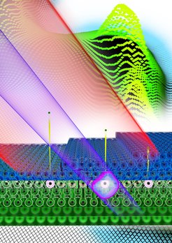 A laser pulse (red) and an extreme ultraviolet attosecond pulse (violet, 1 as=10-18 s) hit a surface made of a few layers of magnesium atoms (dark blue) which is on top of a tungsten crystal lattice (green). After the XUV pulse has released electrons from the inner core of the tungsten atoms the physicists determine the time the electrons need for penetrating the magnesium layers by applying the NIR laser pulse.