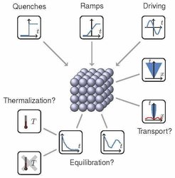 Illustration der verschiedenen Möglichkeiten, Quanten-Vielteilchensysteme zu beeinflussen.