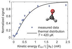Integral of the kinetic energy distribution of formaldehyde molecules at the end of the cooling cycle.