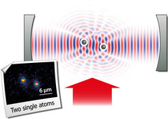 Resonant laser light (red arrow) is being scattered from two single atoms. The effects that arise due to interference (here shown in an artist’s view) are determined by the relative spatial phase of the atoms and the interaction with the light mode of the optical resonator (mirrors in grey). Lower left: fluorescence image of two rubidium atoms.
