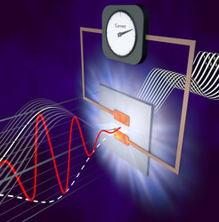Ein mit zwei metallischen Elektroden verbundener Halbleiter wird ultrakurzen Laserpulsen ausgesetzt, wobei direkt messbare elektrische Ströme erzeugt und gesteuert werden.