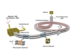 Schematische Darstellung des experimentellen Aufbaus der „Kryofuge“.