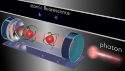 Illustration of the experimental setup: From the right, single photons (bright red) impinge on an optical cavity in which two atoms (red bullets) are trapped. Because of the strong atom-light field coupling a long-range interaction is mediated between the atoms that can be used to realize gate operations. Following each gate operation, the resulting two-atom state is read out by resonantly probing the cavity transmission and the atomic fluorescence.