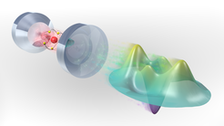 An atom is trapped in the resonator between two mirrors (left). A light pulse, which is reflected off the resonator, gets entangled with the atom and may fly freely as a superimposed cat state (right).