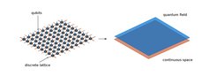 Standard tensor network states describe quantum systems that live on a discrete space, or lattice, for example an array of qubits. Continuous tensor networks, on the other hand, shrink the lattice distances until they are infinitely small and thus restore the continuity of space. This way, they can deal with quantum fields more directly.