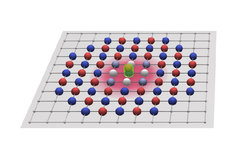 Künstlerische Darstellung des beobachteten magnetischen Polarons. Das Doublon (grün umkreiste Doppelbesetzung) ist konstant von einer Wolke aus gestörtem Magnetismus umgeben (violett), in welcher die antiferromagnetischen Korrelationen (abwechselnd blau-rote Färbung der Gitterbesetzungen) stark vermindert sind (Entfärbung der Gitterbesetzungen).
