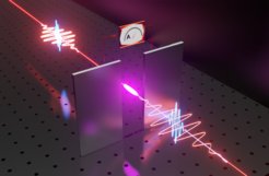 Illustration des Experiments, um das elektromagnetische Feld einer Lichtwelle zu messen: die Lichtwelle (orange) überlappt mit einem getakteten Lichtpuls (blau). Beide Lichtpulse sind in den dünnen Schlitz zwischen den metallischen Elektroden fokussiert, wo sie einen Plasmafunken entzünden.