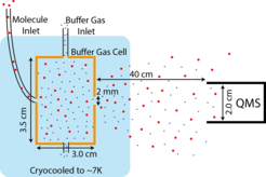 © Cryofuge experiment