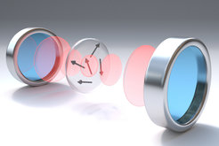 Graphical illustration of our Fabry-Perot resonator. A thin crystalline membrane of Yttrium Orthosilicate is placed between two highly reflective mirrors. Erbium dopants in the membrane are efficiently coupled to the optical mode, enabling deterministic spin-photon interactions.
