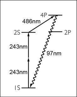 Figure 1: Relevant energylevels for the experiment