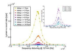 Figure 3: Typical line profile recorded in our lab