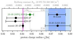 Checking the consitency of the parameters