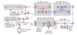 Experimental layout (PD = photo detector; P = photo multiplier; FC = fiber coupler; PDH = Pound-Drever-Hall)