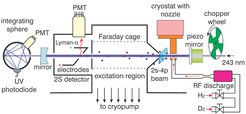 Figure 2: Schematic of the hydrogen spectrometer.