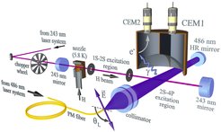 Figure 2. Experimental setup used for 2S-4P spectroscopy.