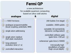 Fig. 1: FermiQP realises the construction of a new, scalable universal platform for analogue quantum simulation and digital quantum computing (which is based on many years of experience with quantum simulation with ultracold atoms) and thus combines the advantages of both concepts in one machine.