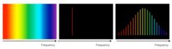 Spectrum of a continuum, of a continous-wave laser and a frequency comb.