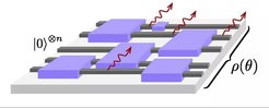 Schematic representation of a quantum circuit in the presence of noise.