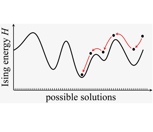 Physics does Optimization (for Free); A New Approach Toward Computation (Prof. Eli Yablonovitch) Physics does Optimization (for Free); A New Approach Toward Computation (Prof. Eli Yablonovitch)