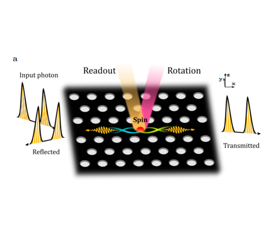 “Solid-state spin-photon interfaces” (Prof. Peter Lodahl) “Solid-state spin-photon interfaces” (Prof. Peter Lodahl)