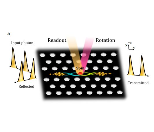 “Solid-state spin-photon interfaces” (Prof. Peter Lodahl)