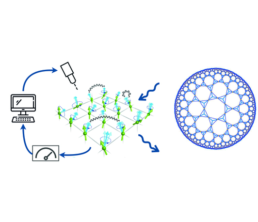 "New frontiers for many-body quantum physics: non-equilibrium and non-Euclidean" (Prof. Vedika Khemani) "New frontiers for many-body quantum physics: non-equilibrium and non-Euclidean" (Prof. Vedika Khemani)