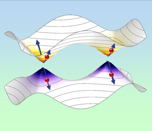 “Driving electrons in light-dressed materials” (Prof. Peter Hommelhoff) “Driving electrons in light-dressed materials” (Prof. Peter Hommelhoff)