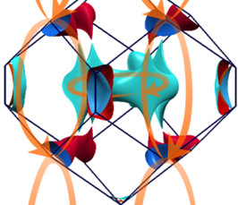 Non-symmorphic route to nodal semimetals (Tomas Bzdusek)